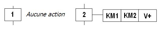 Cours grafcet représentation normalisée des actions associées aux étapes du grafcet