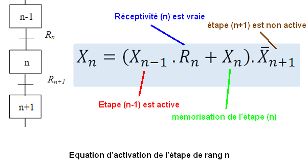 Mise en équation d'un grafcet