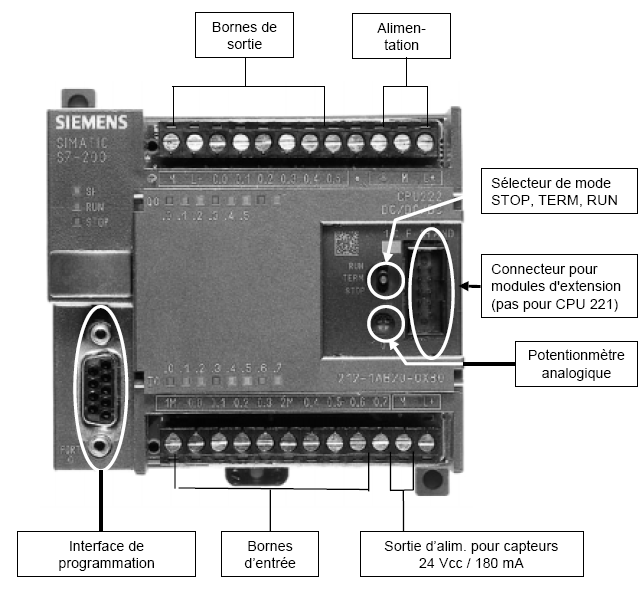 AUTOMATE S7 200