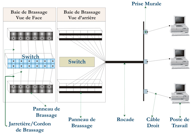 Schema Panneau De Brassage
