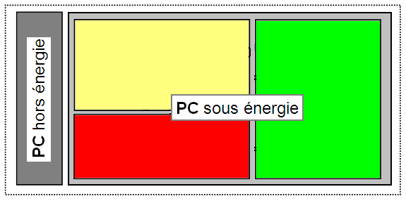 PC hors énergie – PC sous énergie