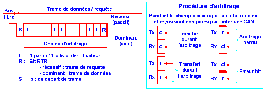 La méthode d’arbitrage 