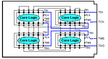 Exemple de carte contenant quatre composants JTAG