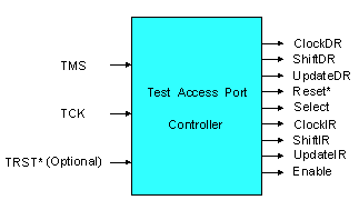 Test Access Port (TAP)
