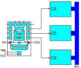 cellule JTAG avec section de maintien