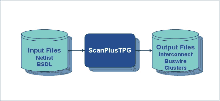 ScanPlus TPG passe par la création de fichiers intermédiaires