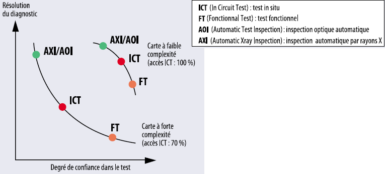 Comparaisons des différentes techniques