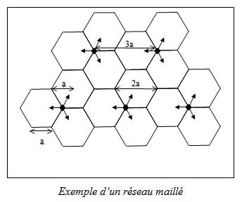 R�seau maill�