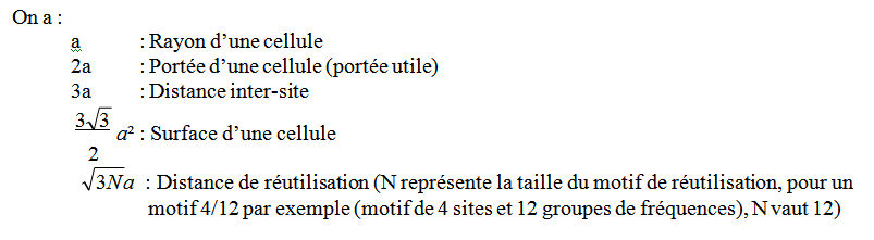 calcul rayon d'une cellule