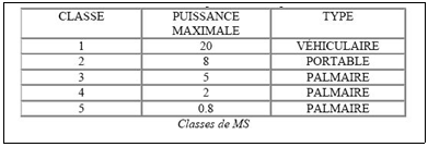les caract�ristiques de ces cinq classes MS