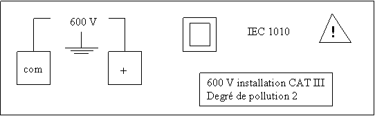 face avant et arrière d'un multimètre d'après Chauvin Arnoux