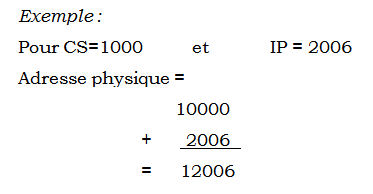 calcul de l'adresse physique