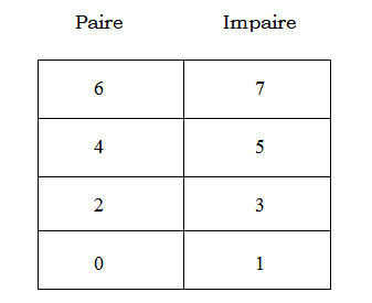les deux banks du 8086