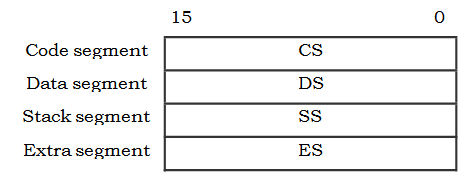 Les registres segment