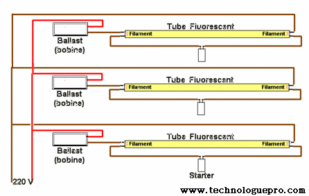 schéma de câblage des tubes est très simple