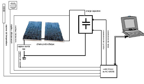 Système de caractérisation d'un champ photovoltaïque