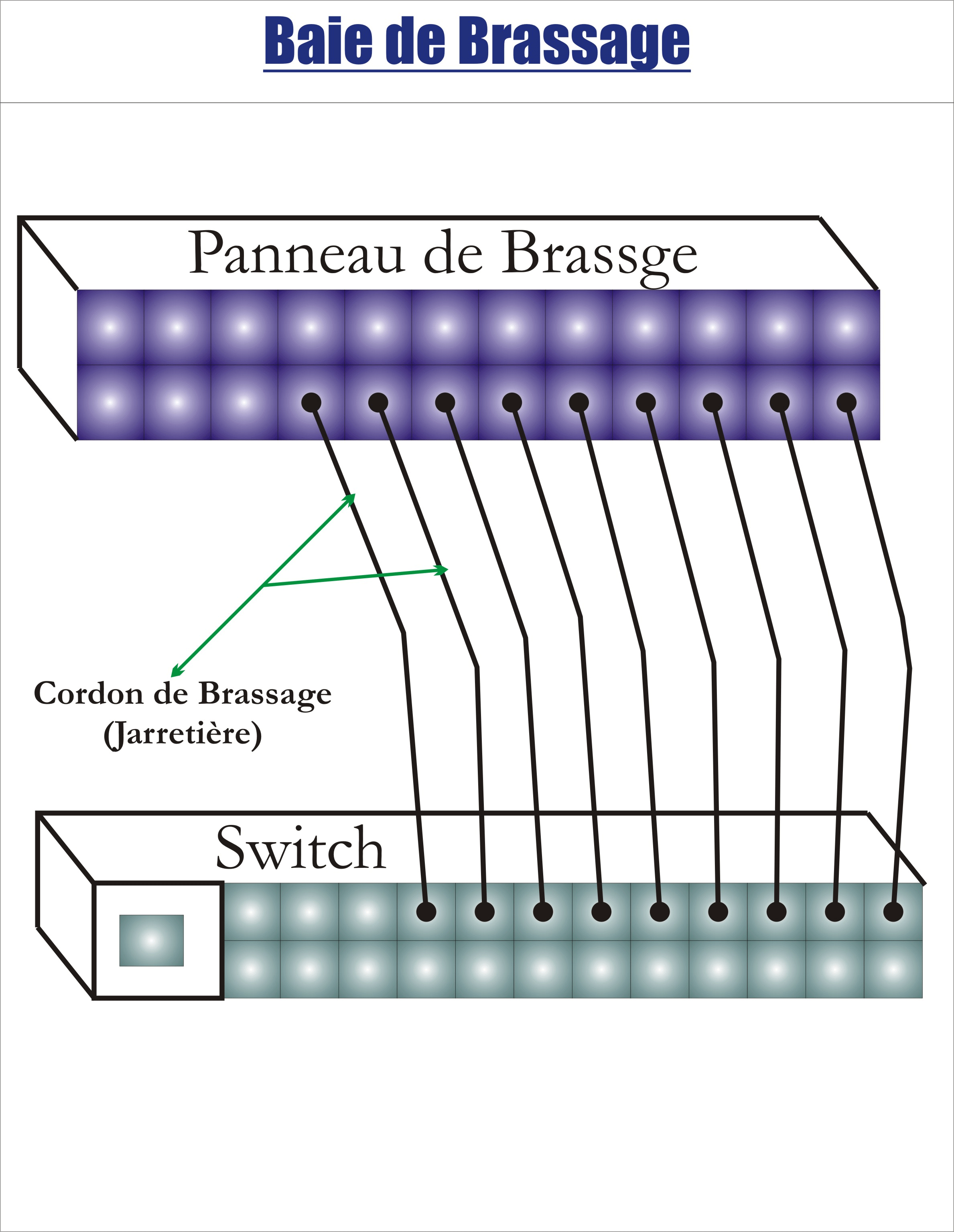 Raccordement D un Cordon De Brassage