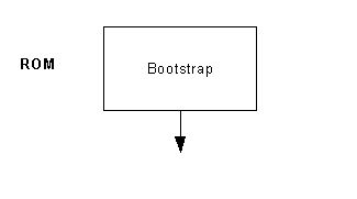 Bootstrap