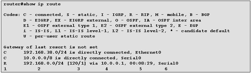 #show ip route
