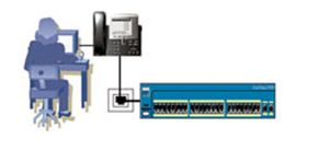 Les composants de la VoIP