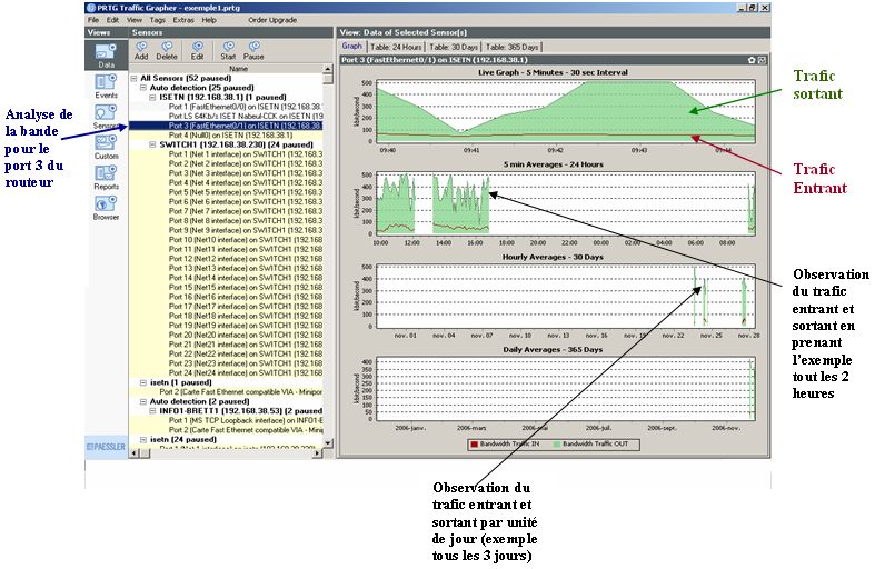 le port � scanner 2