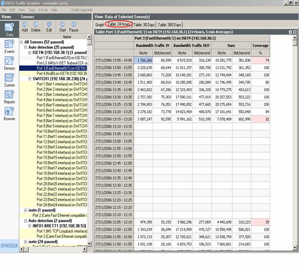 le port � scanner 3