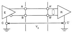 Circuit d'interface selon la norme RS-422 A