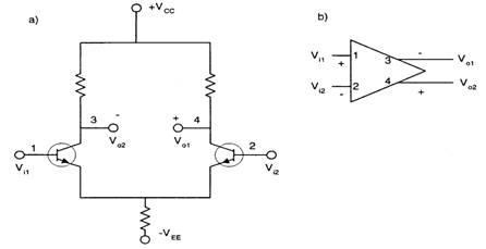 la configuration de base de l'amplificateur différentiel