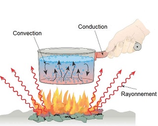 atelier transfet thermique