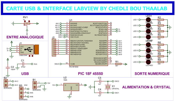 Carte de communication USB Labview